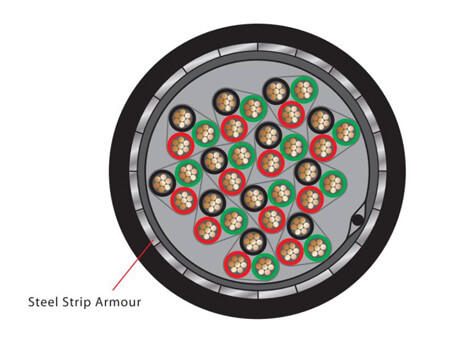 12 Triad Overall Shielded Strip Armoured Cable - Table