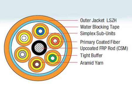 Breakout Tight Buffer Unarmoured Cable (4F-12F) - Construction Diagram of 6 Fibers