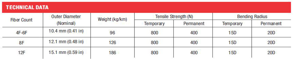 Breakout Tight Buffer Unarmoured Cable (4F-12F) - Technical Data Table