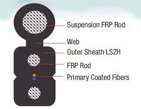 Flat Drop Outdoor Cable (1F-2F) - Construction Diagram of 2 Fibers