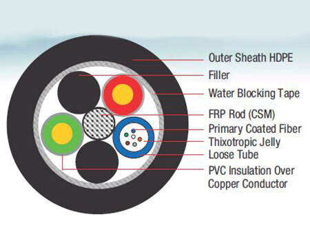 Hybrid Cable (Optical Fiber With Copper Conductor) - Construction Diagram of 6 Fibers