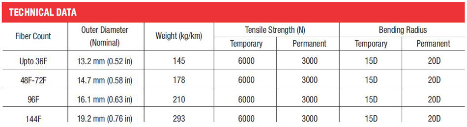Multi-Tube Dielectric armoured Cable (2F-144F) - Technical Data Table