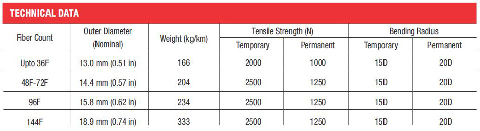 Multi-Tube Double Sheath Steel Tape armoured Cable (2F-144F) - Technical Data Table