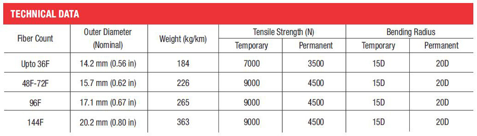 Multi-Tube FRP Rod Armoured Cable - Technical Data Table