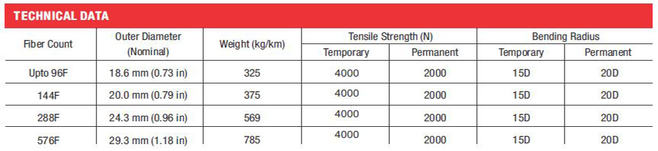 Multi-Tube Single Sheath Ribbon Type Armoured Cable (48F-576F) - Technical Data Table
