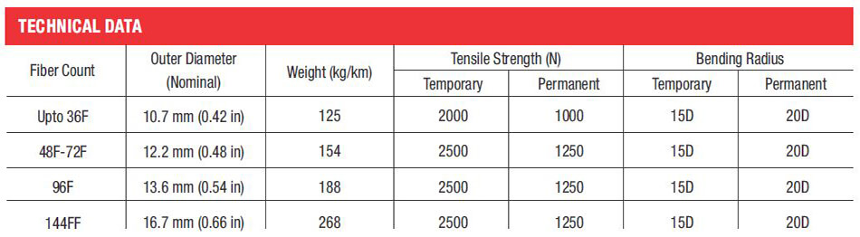 Multi-Tube Single Sheath Steel Tape armoured Cable (2F-144F) - Technical Data Table