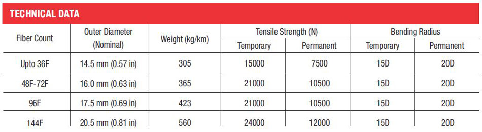 Multi-Tube Steel Wire armoured Cable (2F-144F) - Technical Data Table