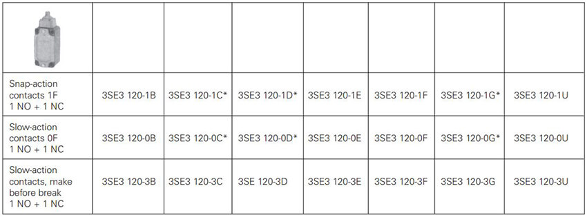 Narrow housing, 40 mm wide 2 contacts - closed type - Selection Table