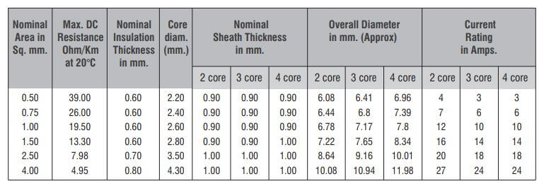 PVC Flexible Wires & Cables - Weight & Dimension Table no. 2