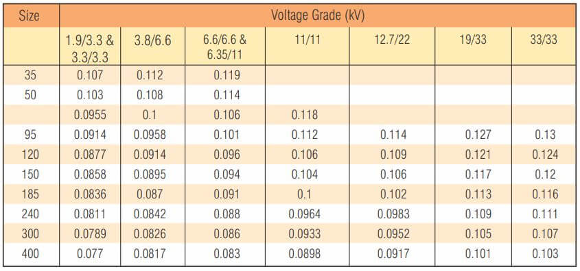 Reactance - Table - 6 Reactance Approximate Reactance At 50 Hz (Ohms-km) For Multi Core Cables