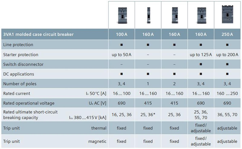 Siemens - Moulded Case Circuit Breaker MCCB - 3VA1 molded case circuit breaker