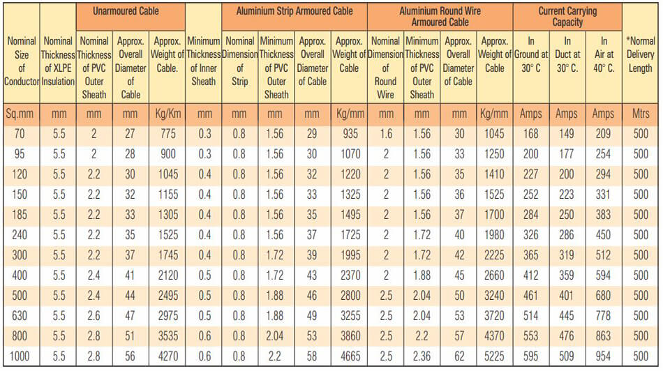 Table 11 - 11-11 KV (UE) HT XLPE Single Core Aluminium Conductor Cables