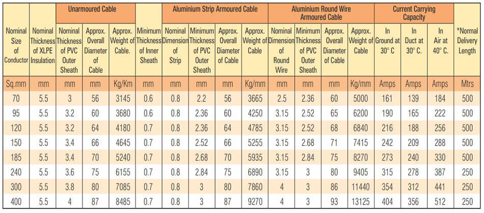 Table 25 - 11 - 11 KV (UE) HT XLPE Three Core Aluminium Conductor Cables