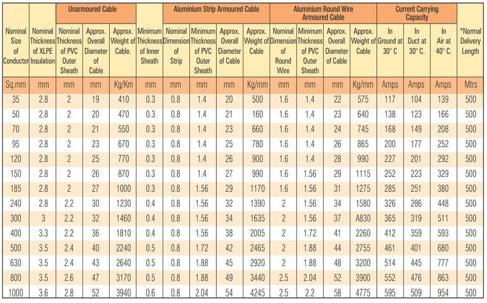 Table  7 - 3.8 - 6.6 KV (E) HT XLPE Single Core Aluminium Conductor Cables
