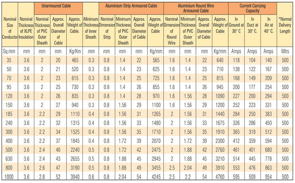 Table 9 - 6.35-11 KV (E), 6.6-6.6 KV (UE) HT XLPE Single Core Aluminium Conductor Cables