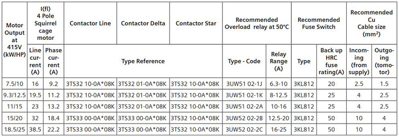 Technical Details of Automatic Star Delta Starter - Automatic Star - Delta Starter Type Ref-3TE7291-0A - Table A