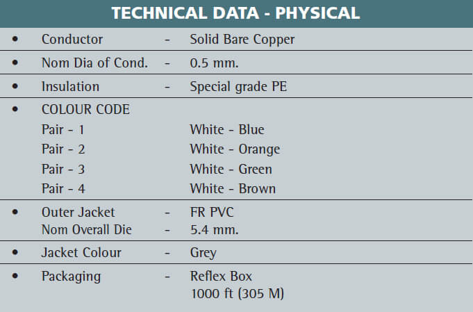 UTP Cat 5 5e LAN Cables Technical Data Physical