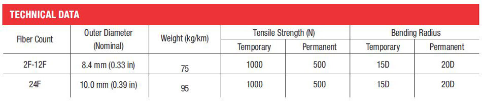 Uni-Tube Steel Tape Armoured Cable (2F-24F) - Technical Data Table