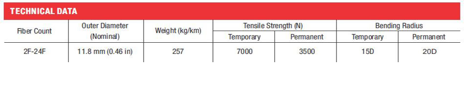 Uni-Tube Steel Wire Armoured Cable (2F-24F) - Technical Data Table