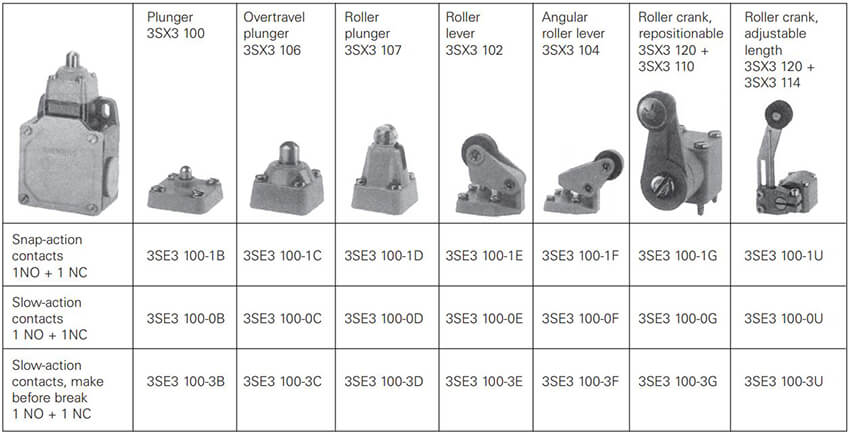 Wide housing, 56 mm wide 2 contacts - closed type - Selection Table